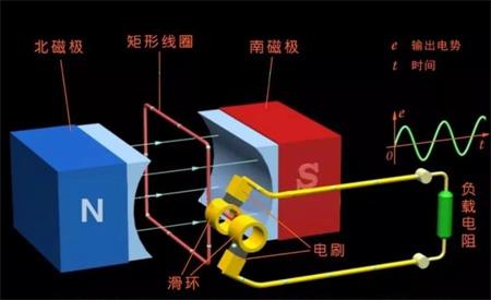 電磁感應原理.jpg